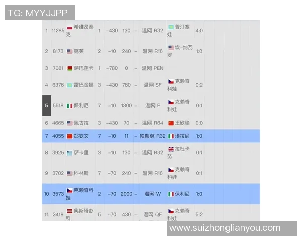 上海网球队强势崛起最新网球个人能力排名前十揭晓